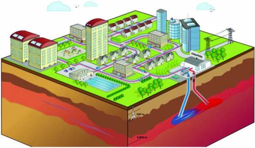 Géothermie : un chauffage urbain écologique et économique