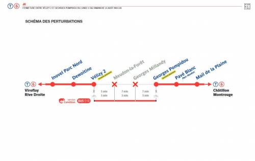 Tramway T6 : stations temporairement fermées