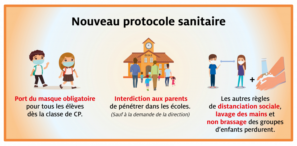 Confinement : modalités de la rentrée scolaire du 2 novembre
